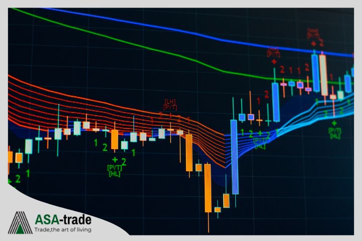 Moving Average Convergence Divergence