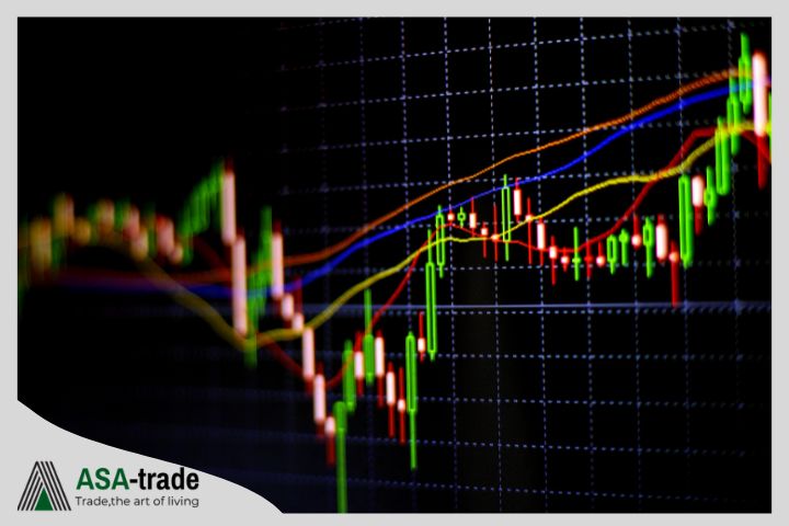 Types of trend lines