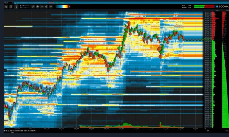نقدینگی هوش مصنوعی دسکاری بازار
